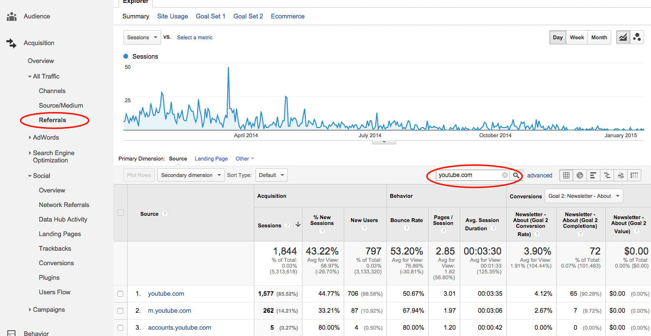 JeffBlox  Channel Statistics / Analytics - SPEAKRJ Stats