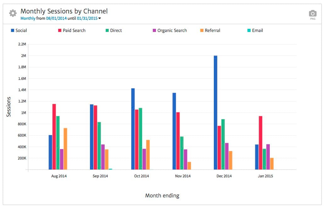 time-series-bar-example