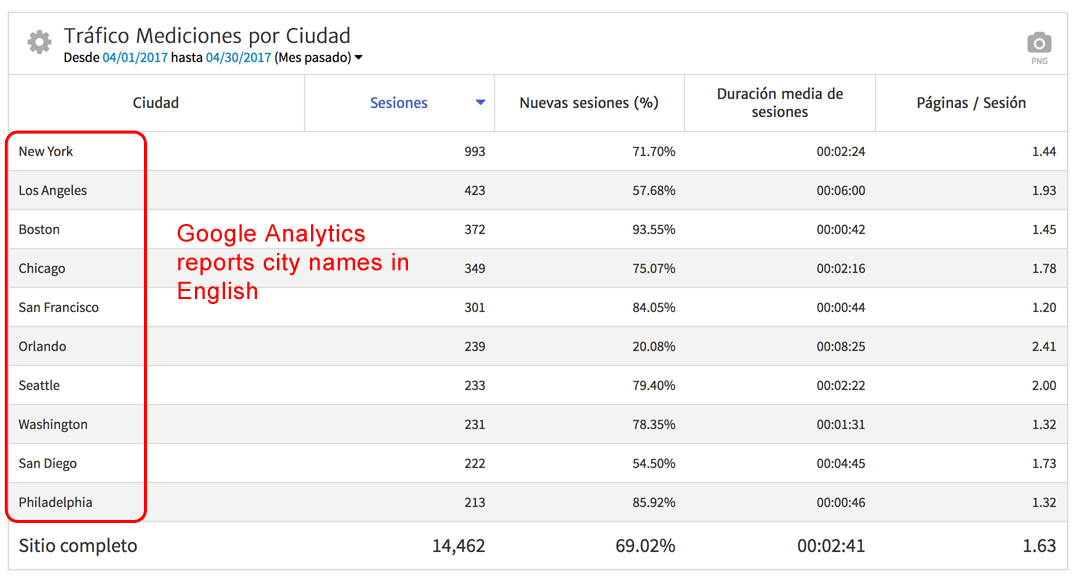 traffic-by-city-data-not-translated-1