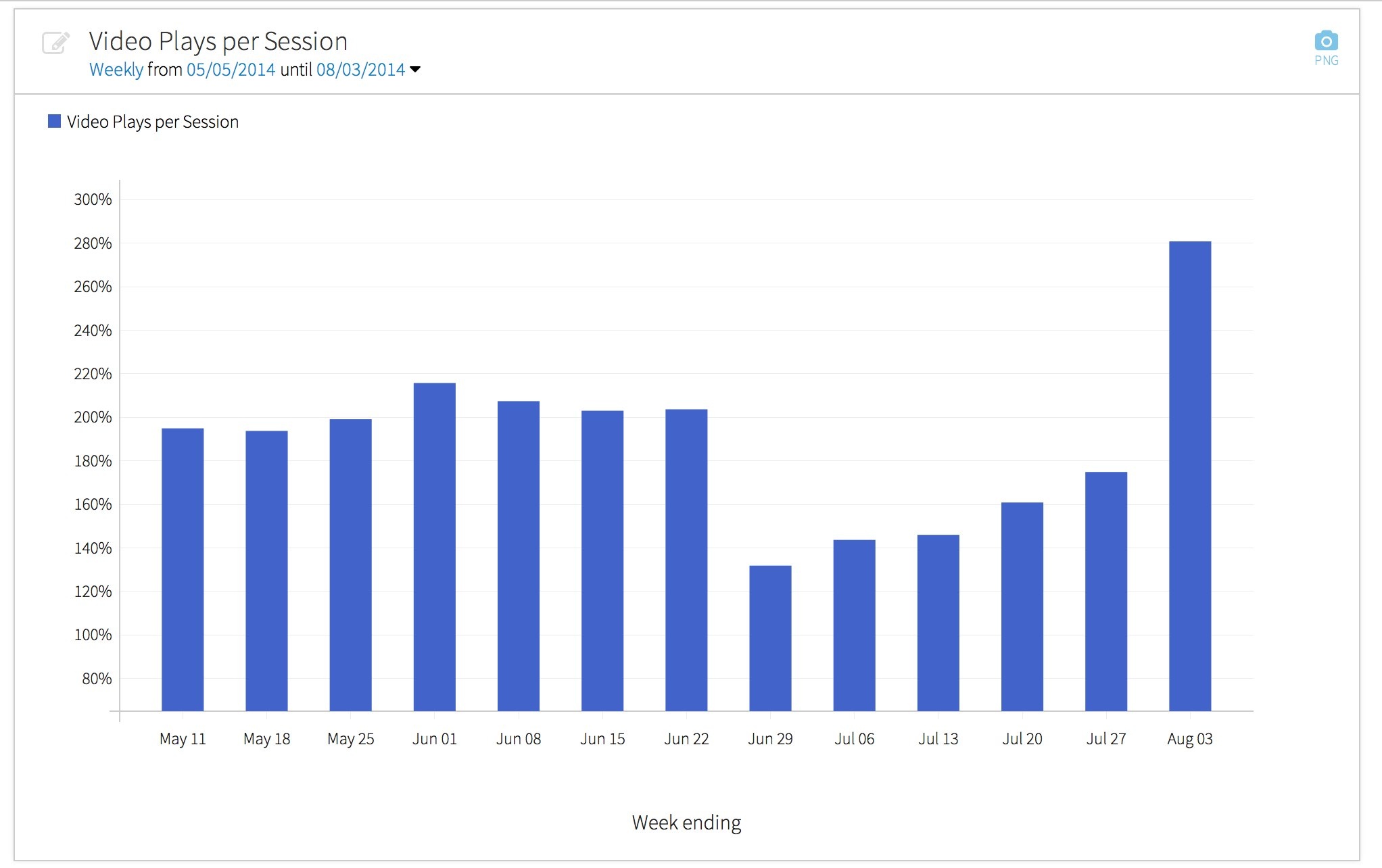 video-plays-per-session