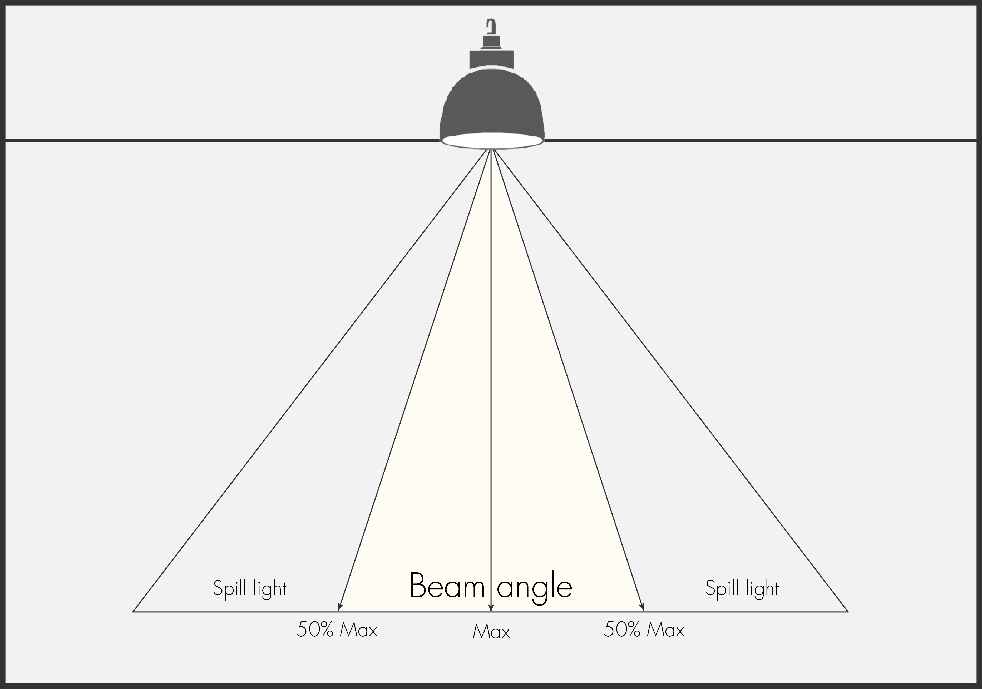 High bay light fixture beam angle