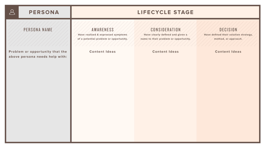 buyer persona and lifecyle stages with inbound sales and marketing