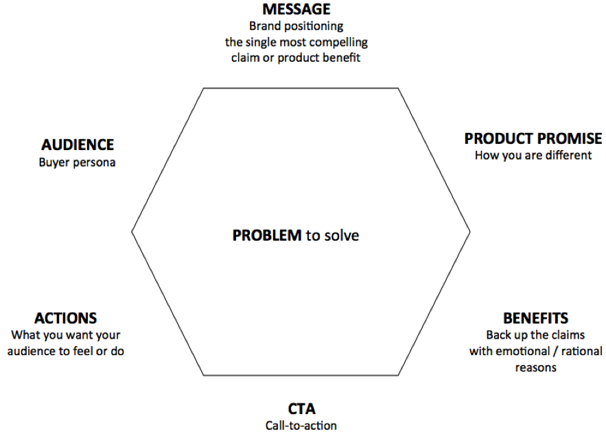 preparing a brand messaging strategy for inbound marketing