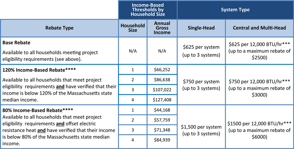 Residential Clean Energy Rebate Program