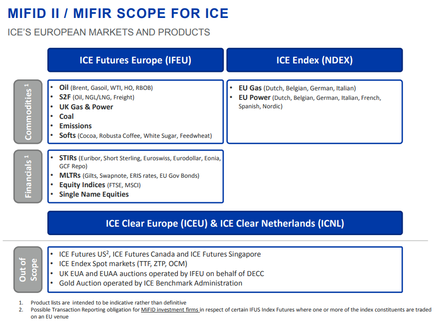 Infographic MIFID II / MIFIR Scope