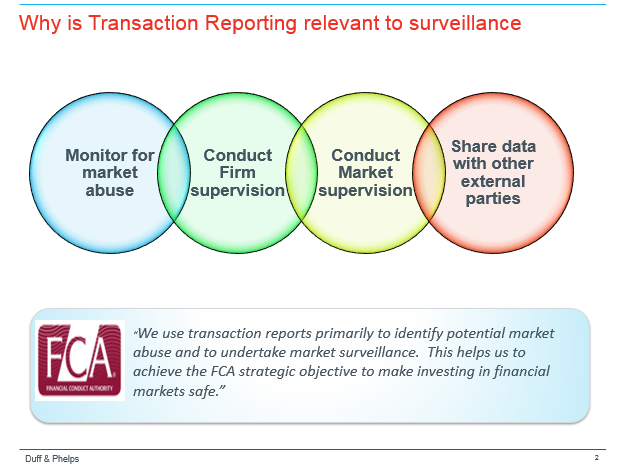 Infographic why transaction reporting is relevant to surveillance