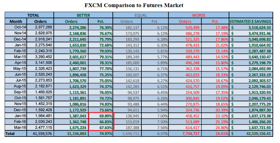 FXCM prices cappitech