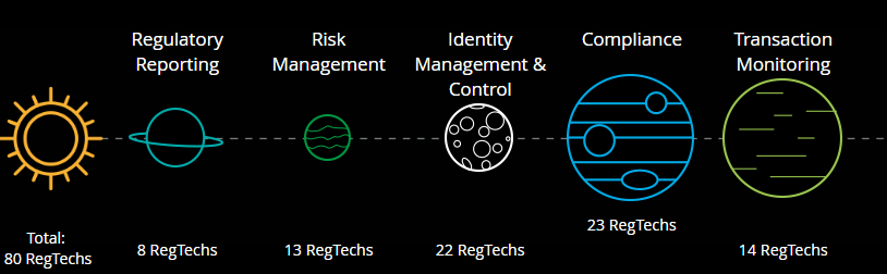 regtech-universe-cappitech