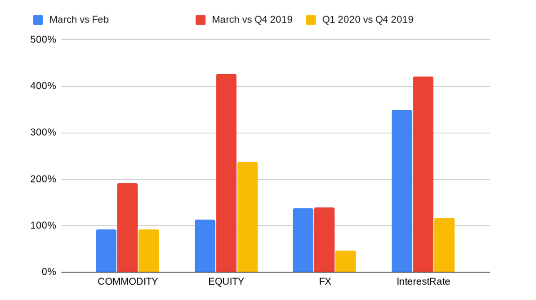 q1 growth by asset class