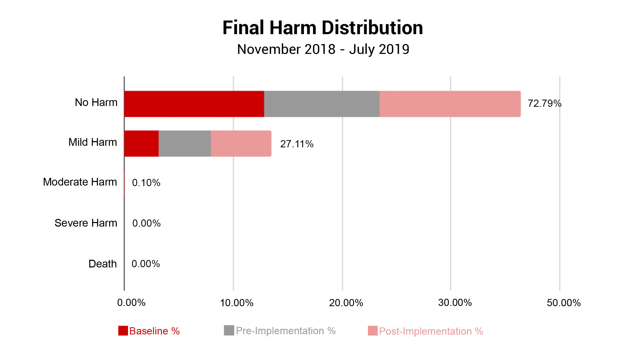final harm distribution_C