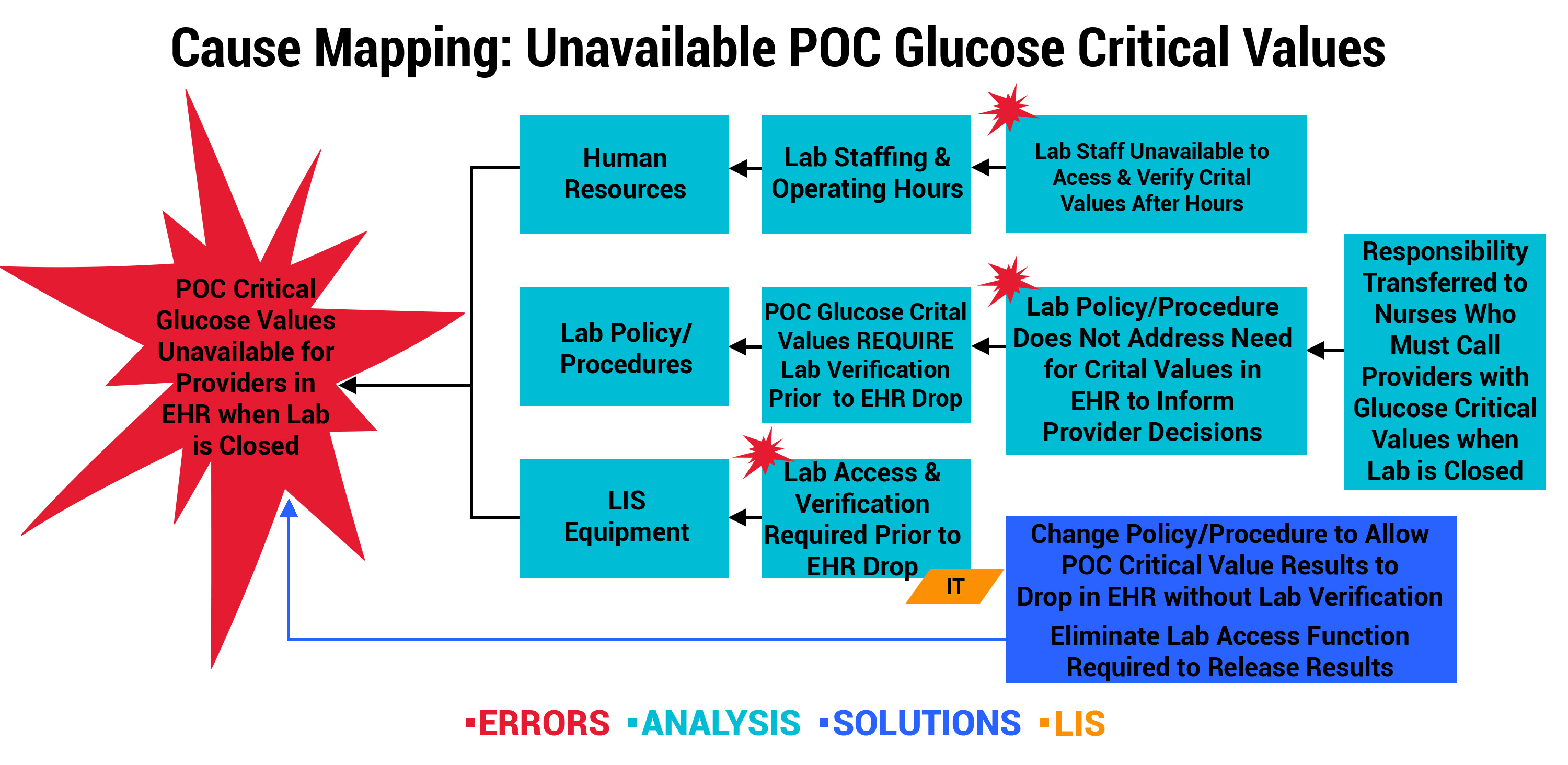 process map POC glucose_edited 2-20_smaller