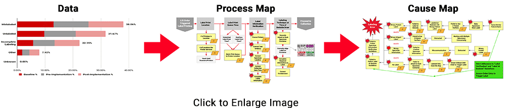 specimen-data-process-cause-mapping-diagram-small