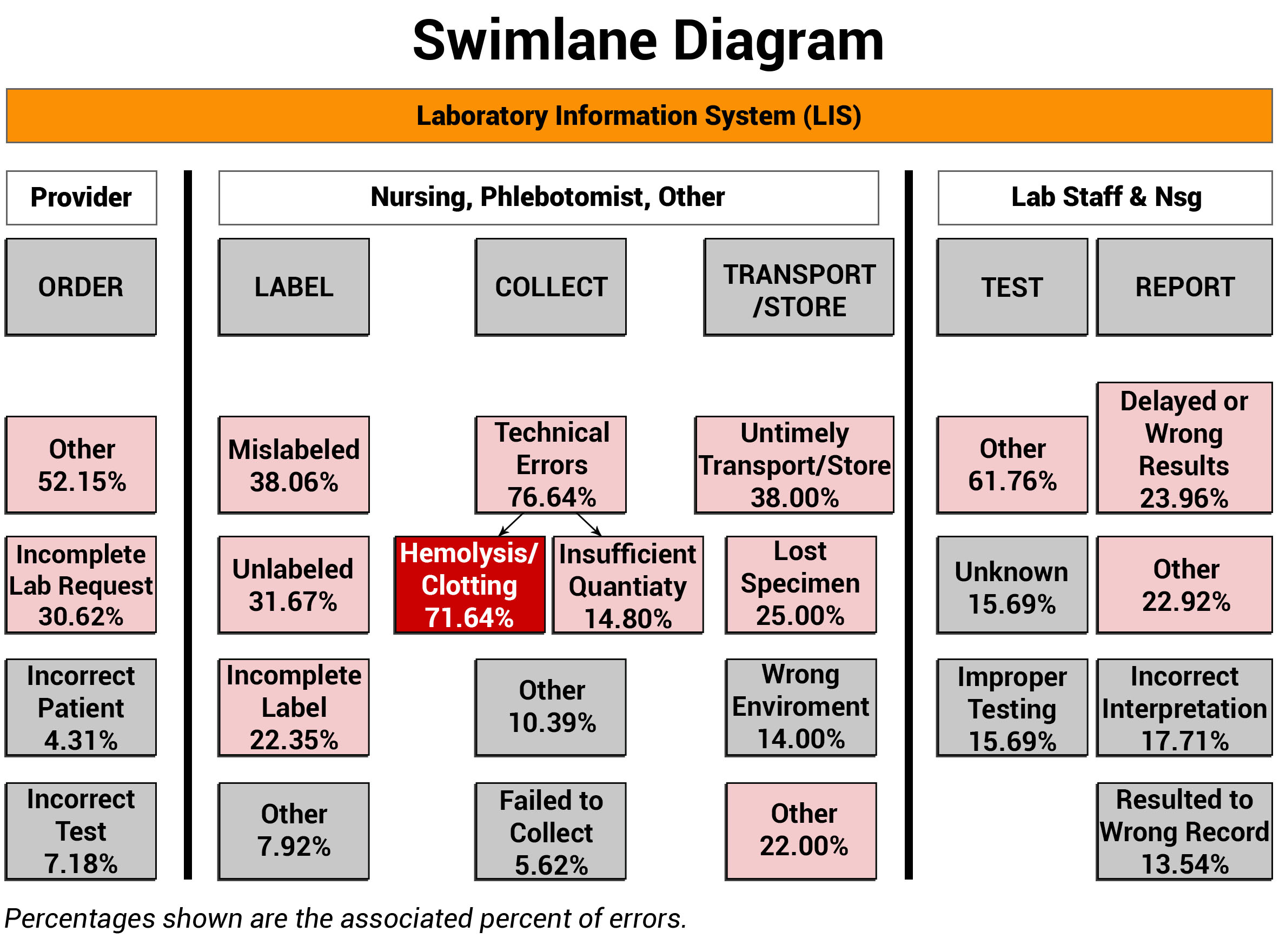swimlanes by disciplines5