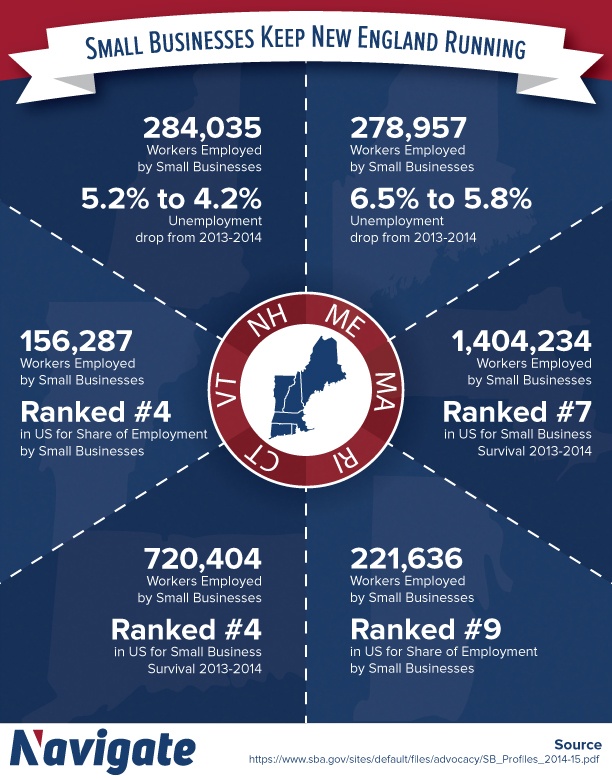 small-businesses-new-england-infographic-navigate