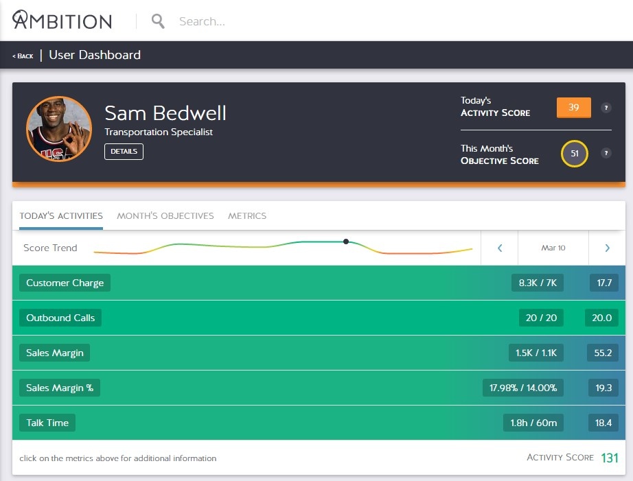 ambition-gamification-user-dashboard