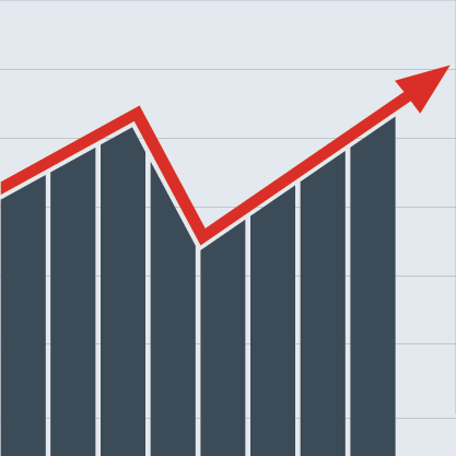 Kenco_3 Reasons You Need Predictive Analytics_Rising Graph