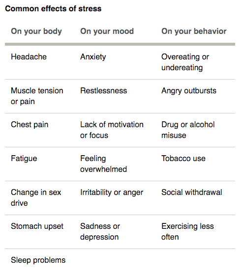 Physical and mental health connection