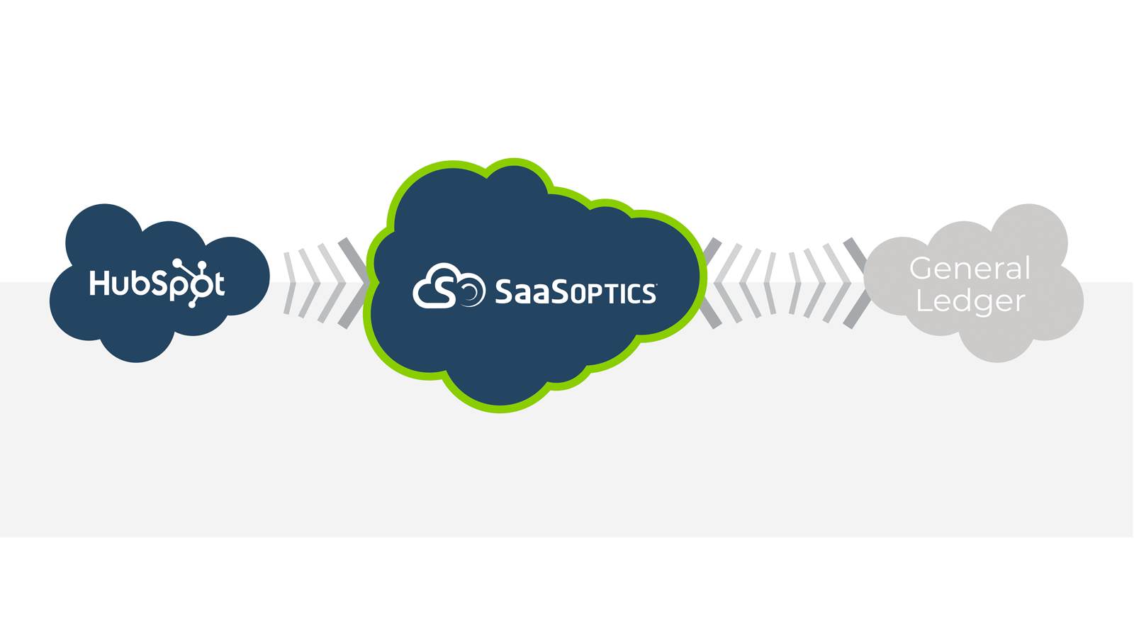 SaaSOptics HubSpot Integration | Connect Them Today