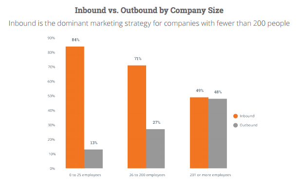  Inbound_Outbound_Company_Size.png