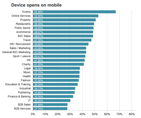  GRAPH: device opens on mobile devices