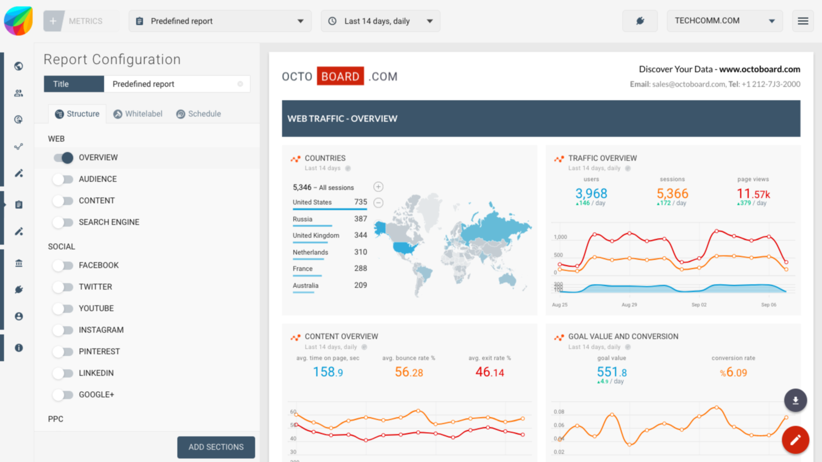 Create and share insights
