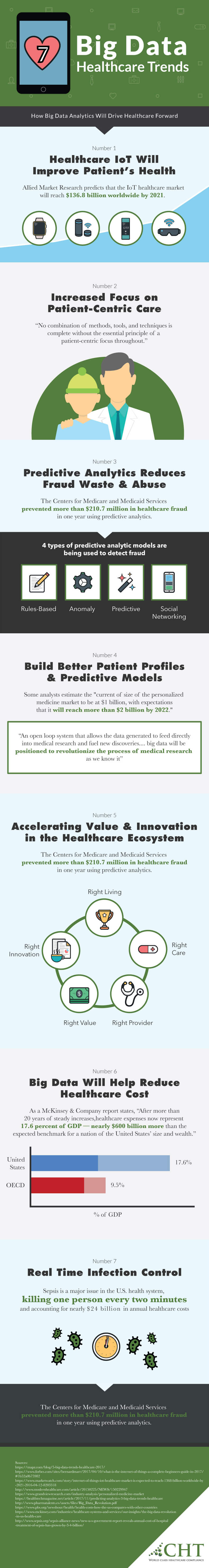 healthcare-big-data-trends-infographic
