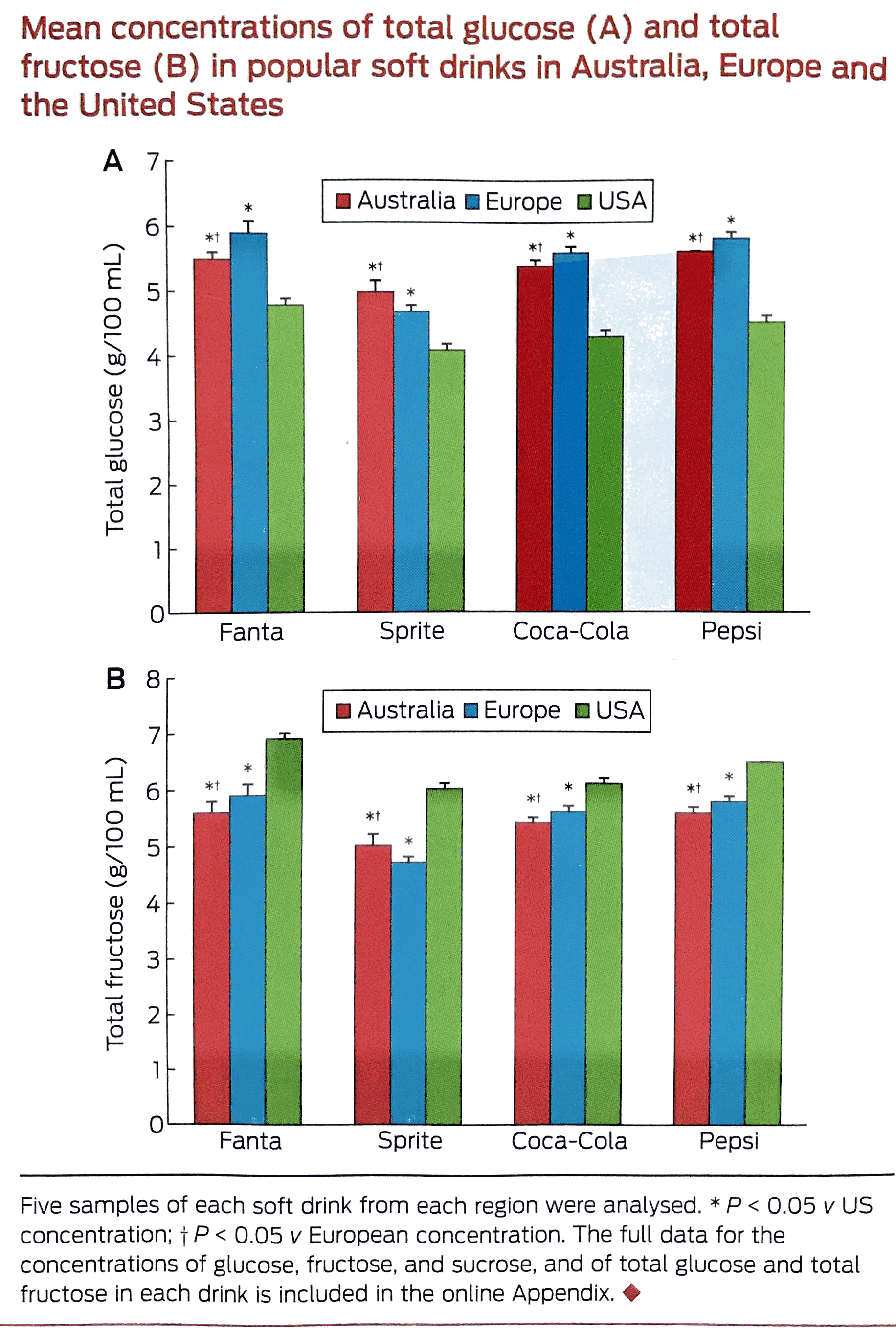 Sugar Content Graphic_MJA.png