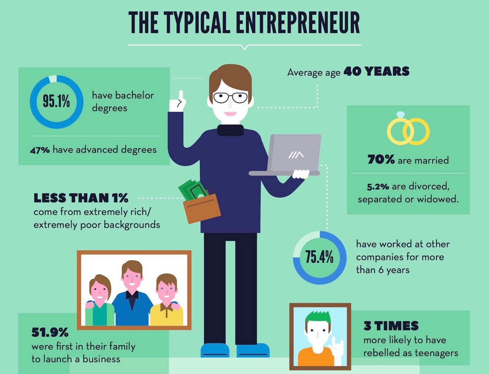 50 signs you might be an entrepreneur