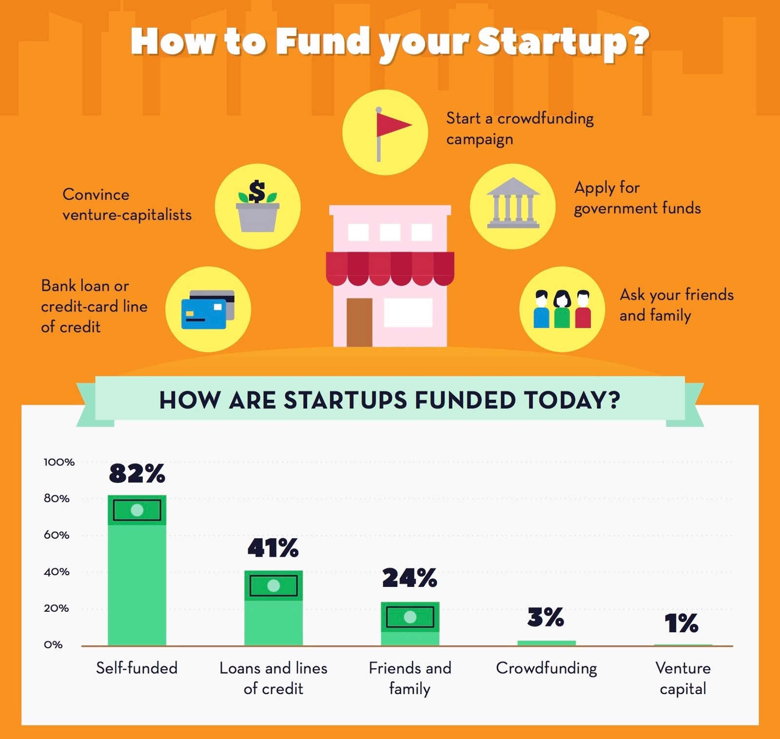 How to Fund Your Startup as an Entrepreneur