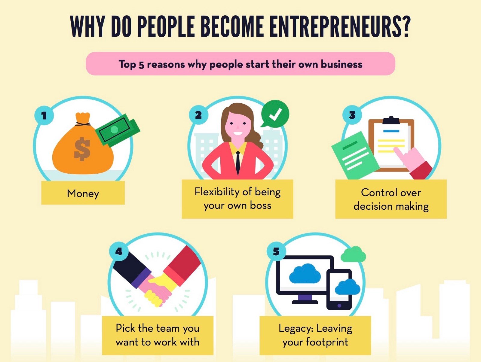 Business Tips For Entrepreneurs