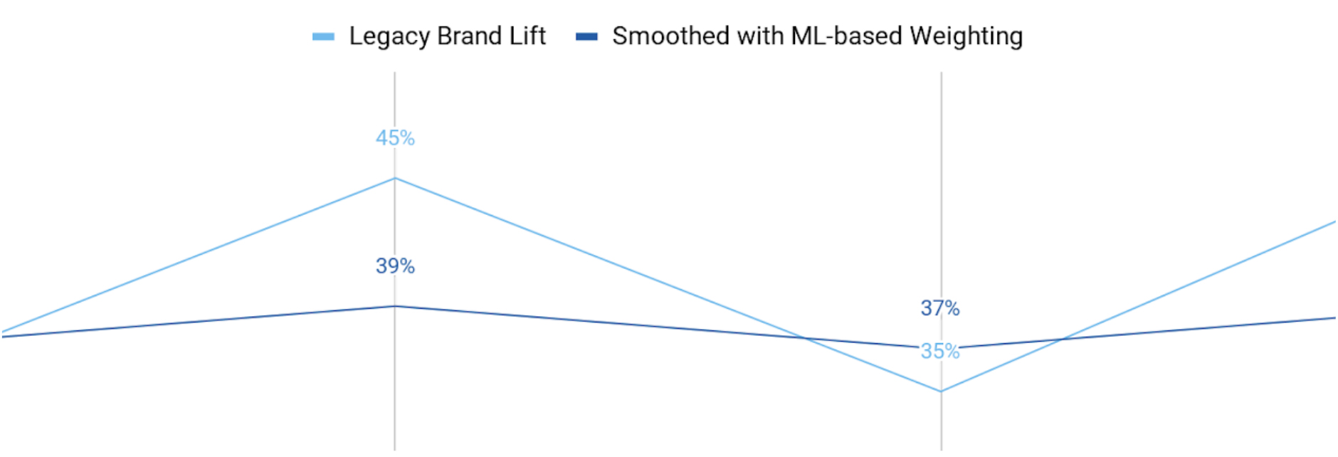 Brand_Lift_graphic