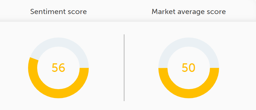 T-Mobile sentiment score vs market average score