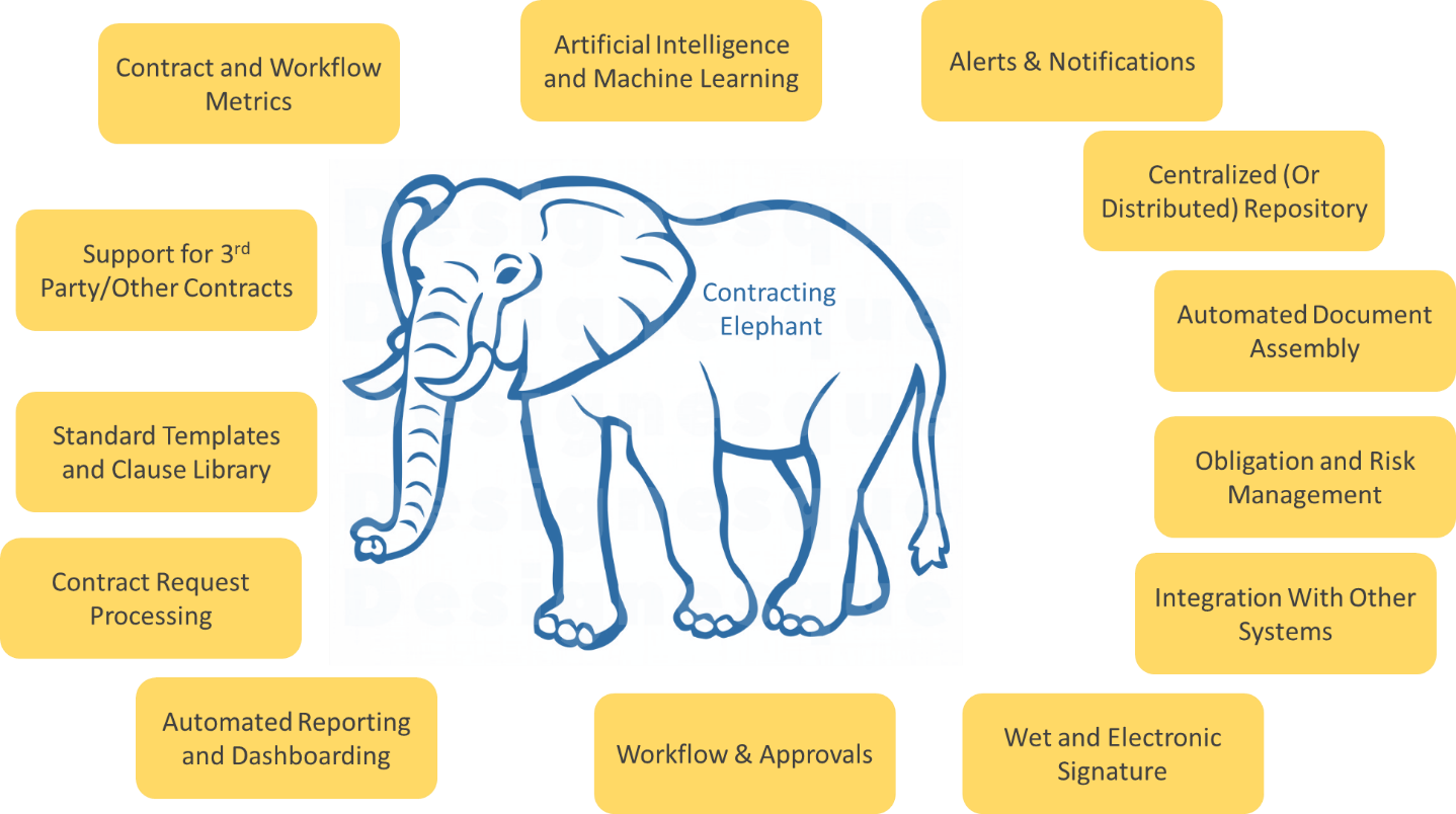 Iaccm Contracting Elephant