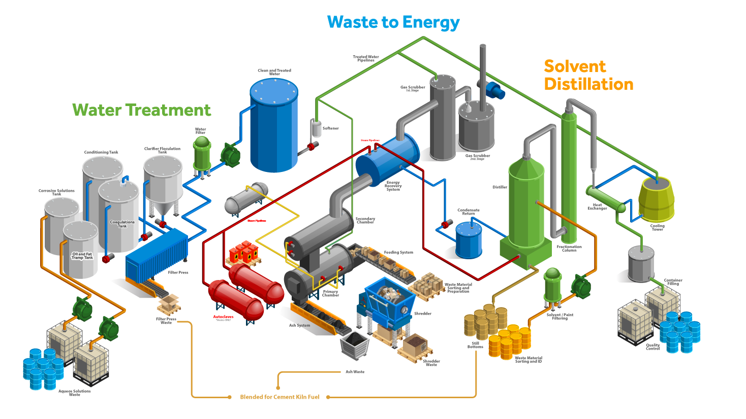 Service365 - Solvent Recycling Service by CleanPlanet Chemical