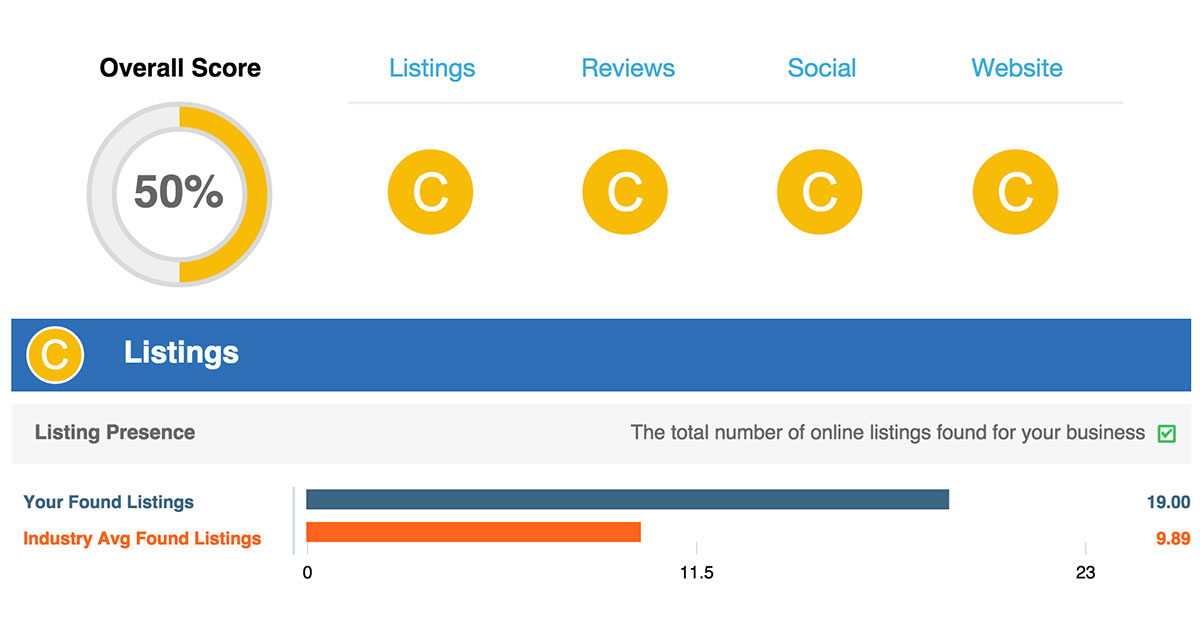Check all the Boxes, Pittsburgh Online Marketing Step 1
