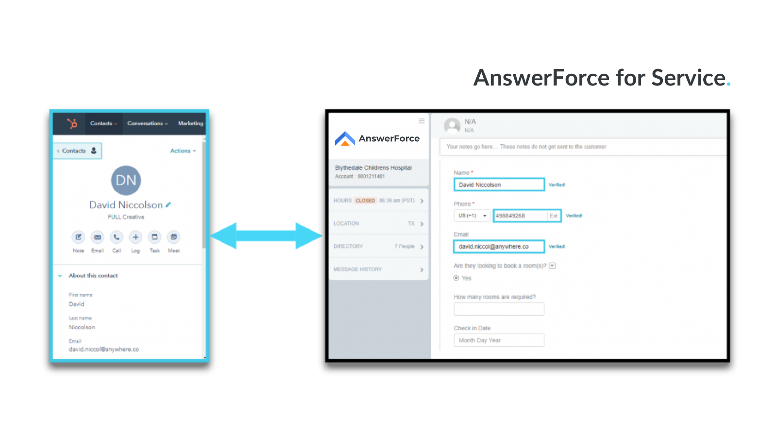 AnswerForce for Service