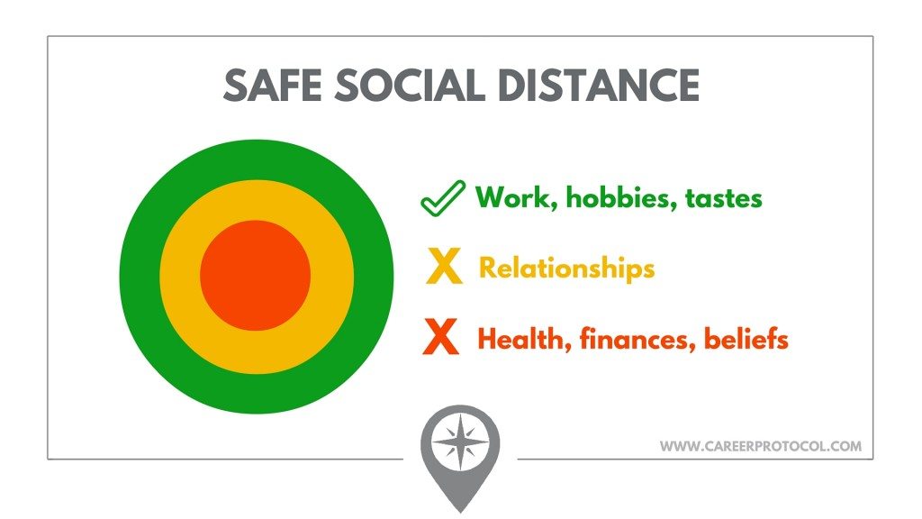 Social Distance Circle