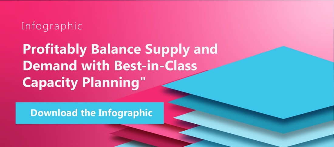 Capacity Planning Infographic