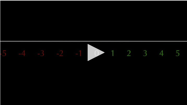 VIDEO: Tracking Behavior with a Number Line