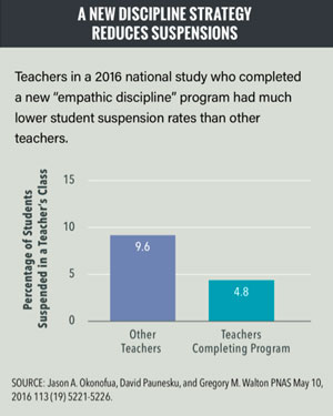 new-discipline-strategy-300x375