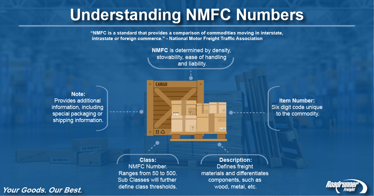 NMFC Infographic