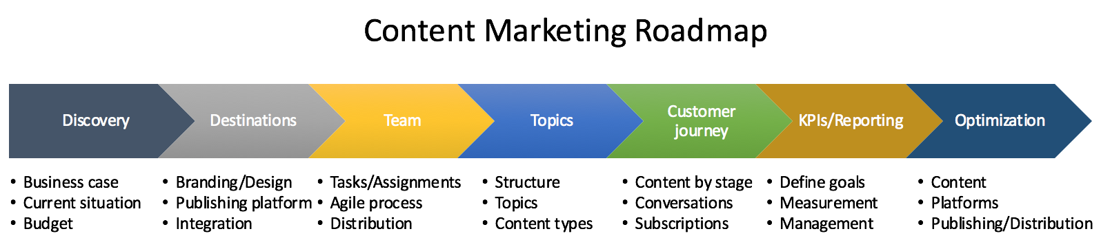 Content map