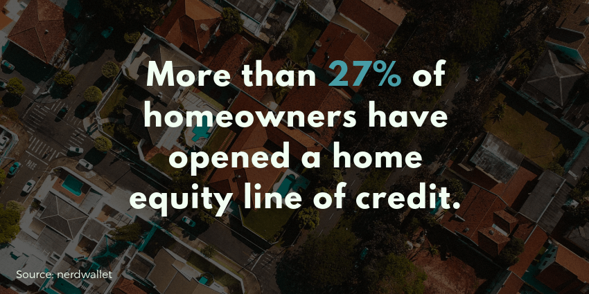 27 of homeowners have opened a home equity line of credit (3) (1)