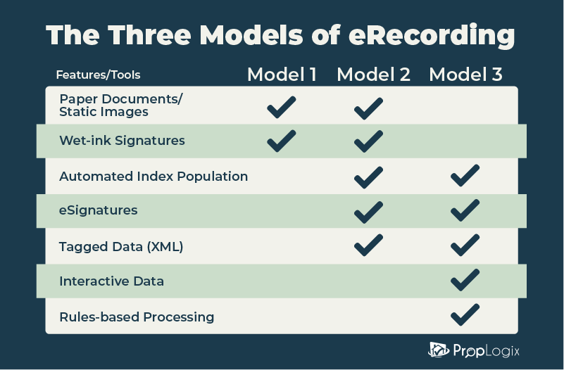 3 models of eRecording