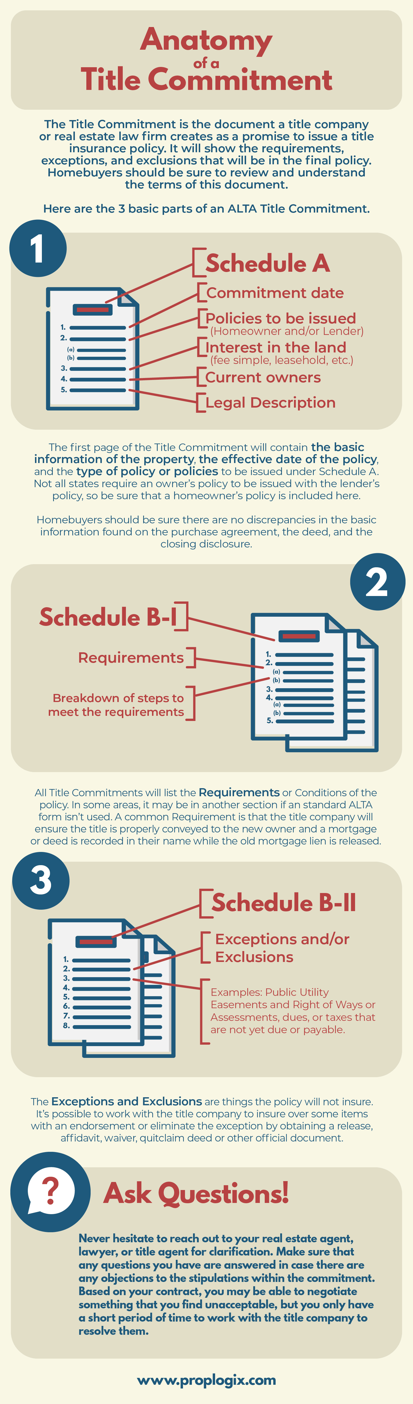 Anatomy of a Title Commitment_1@2x-min