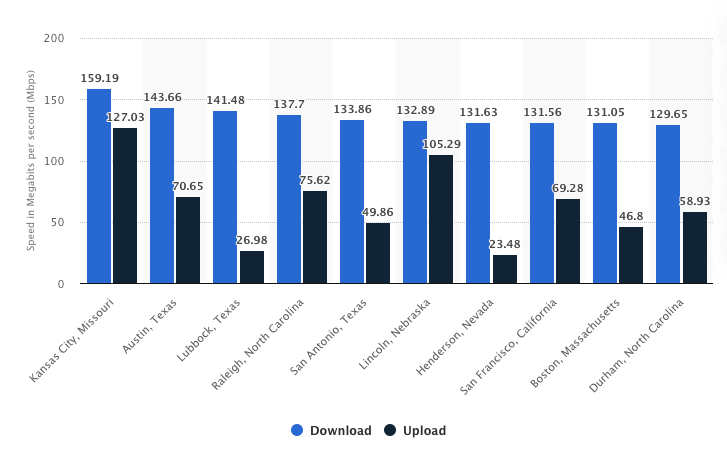 Internet speed is important for a remote closing