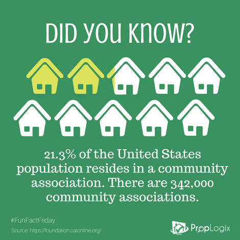 Fun Fact Friday - 21.3% of the United States population resides in a community association. There are 342,000 community associations.