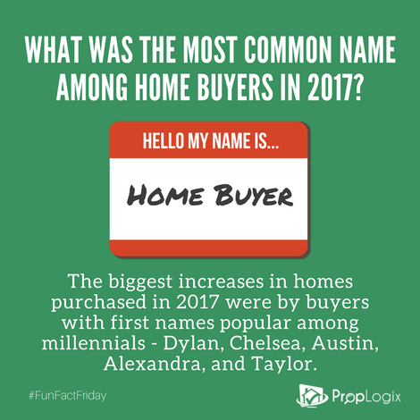 Fun Fact Friday - Most common name of home buyers