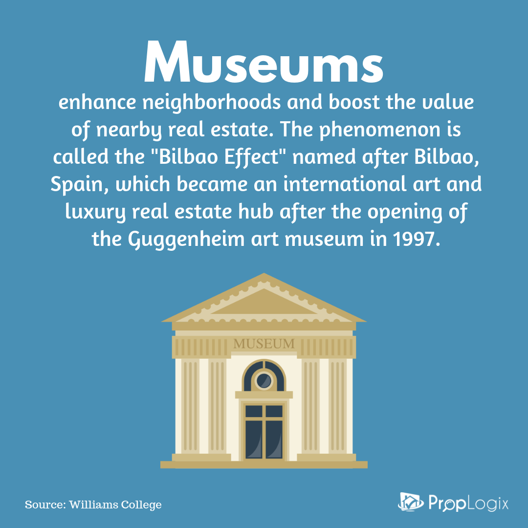  museums increase property values (1)