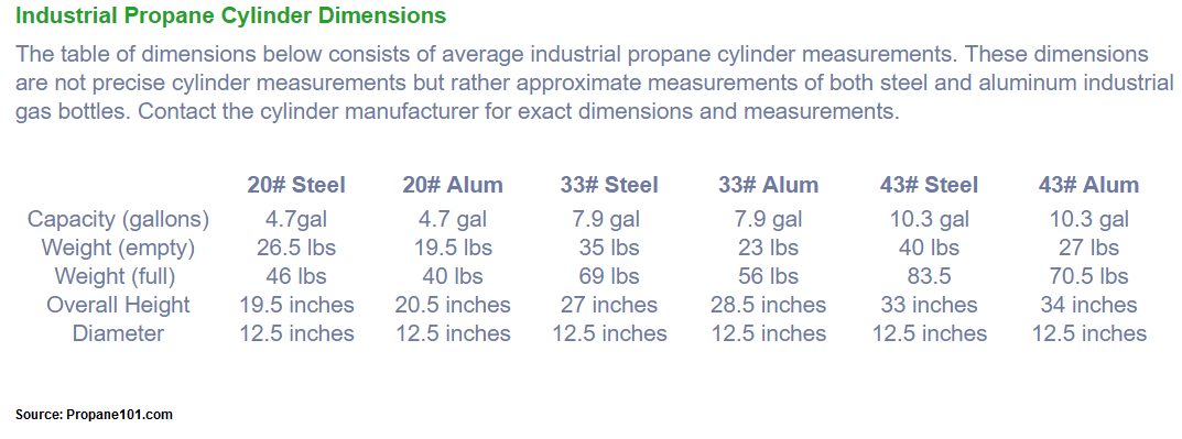 How Long Can A Forklift Run On A Single Tank Of Propane?